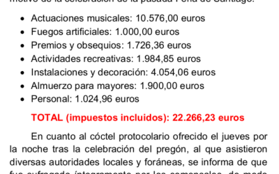 Gastos Feria de Santiago 2016
