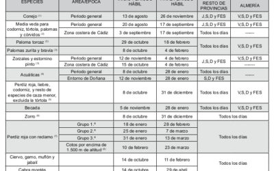 Períodos de caza temporada 2017-2018