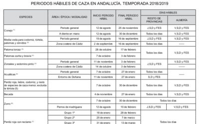 Períodos de caza temporada 2018-2019