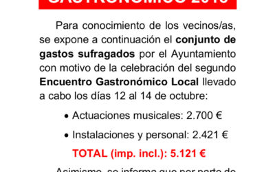 Gastos Encuentro Gastronómico Local 2018